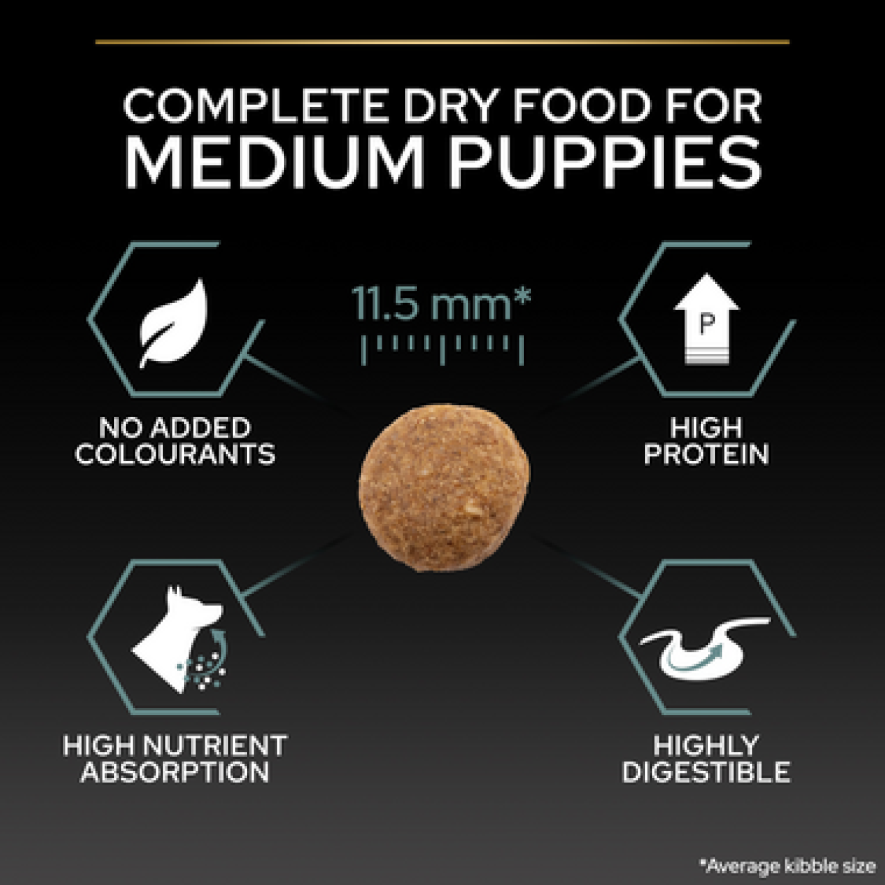 PRO PLAN Sensitive Digestion MEDIUM PUPPY – janjetina